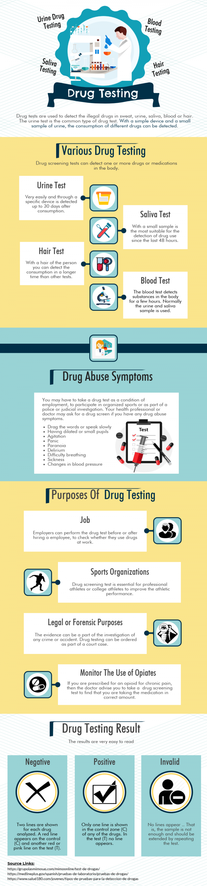 10 Myths About Drug Testing