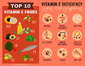 Health risks associated with vitamin E deficiency 