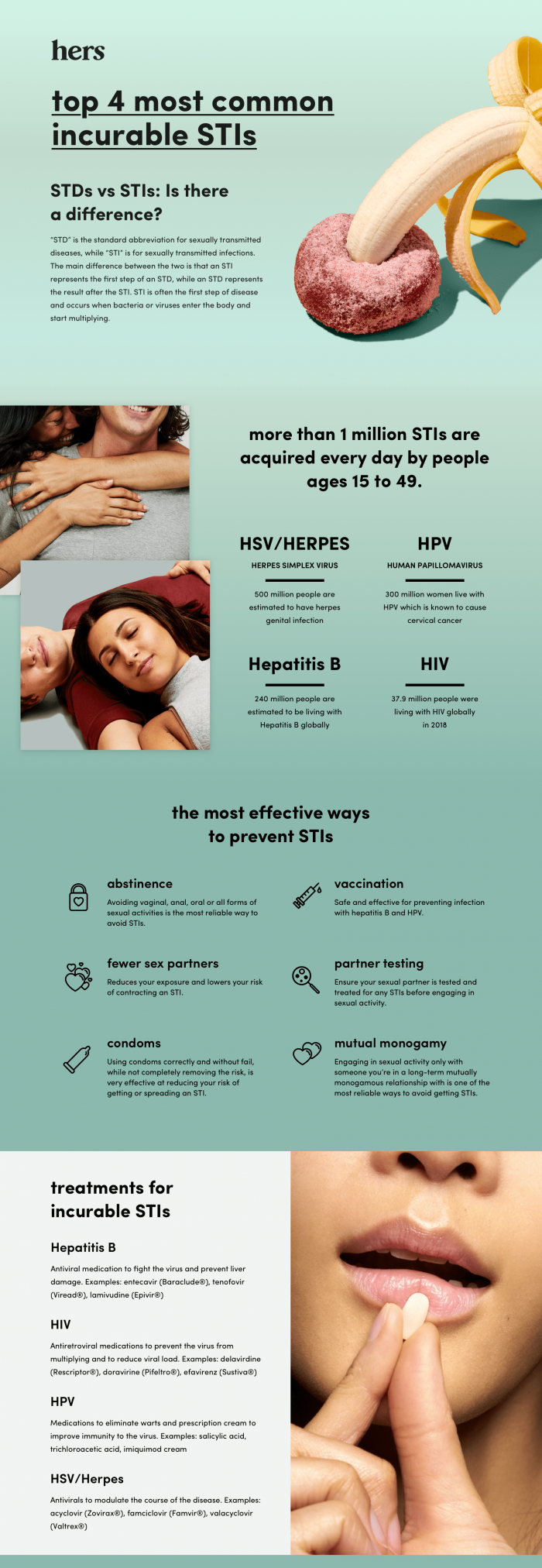 Top 4 Most Incurable STIs Infographic