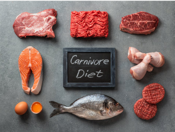 Carnivore Diet for Weight Loss
